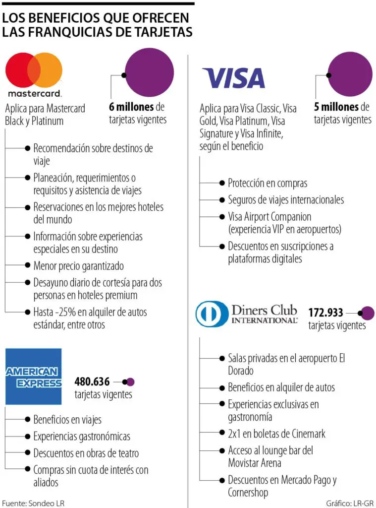 ¿cuáles Son Los Beneficios De La Tarjeta Mastercard Haras Dadincoemk 3906