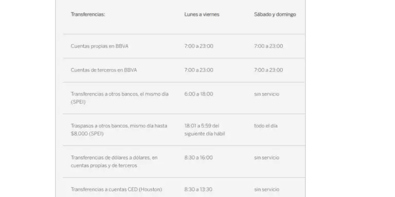 Cu Nto Tiempo Tarda En Reflejarse Una Transferencia En Bbva Haras Dadinco