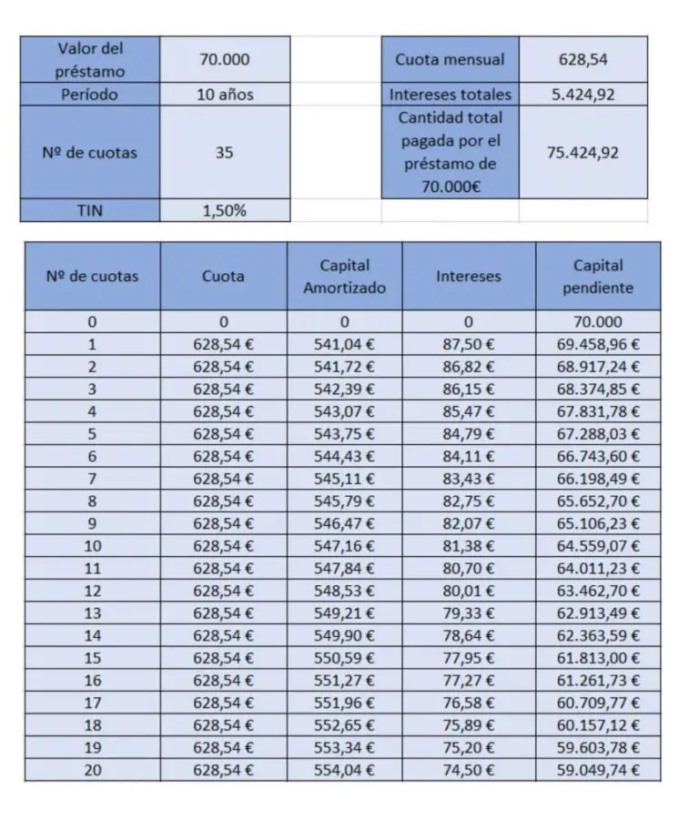 ¿que Conviene Más Reducir Plazo O Mensualidad Haras Dadincoemk 5528