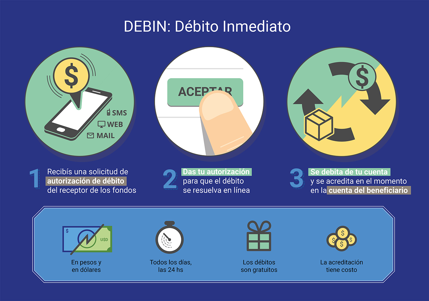 ¿qué Es El Debin Spot Y Para Qué Sirve Haras Dadincoemk 5006