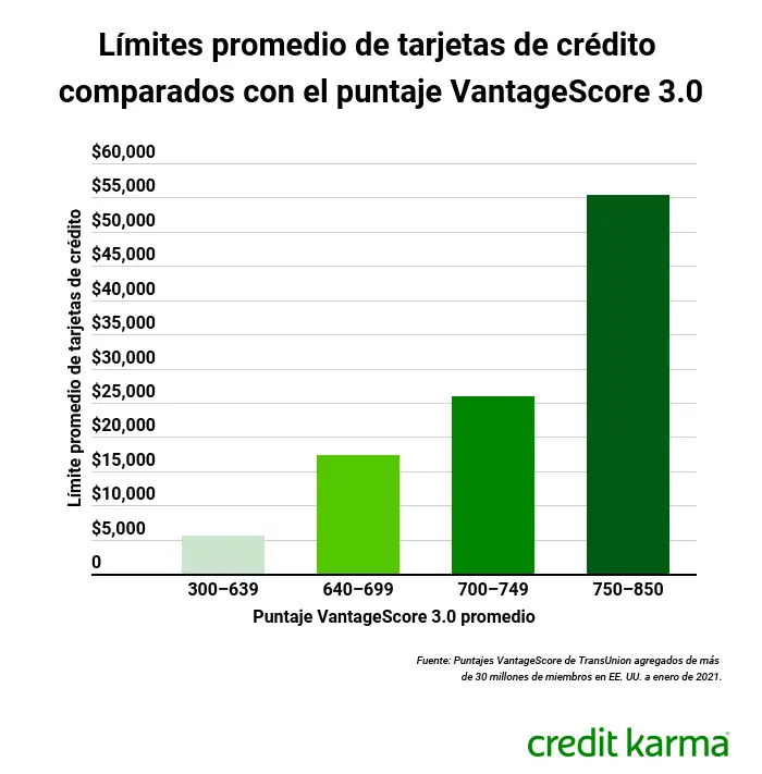 ¿qué Es El Límite Y Saldo De Las Tarjetas Haras Dadincoemk 2815